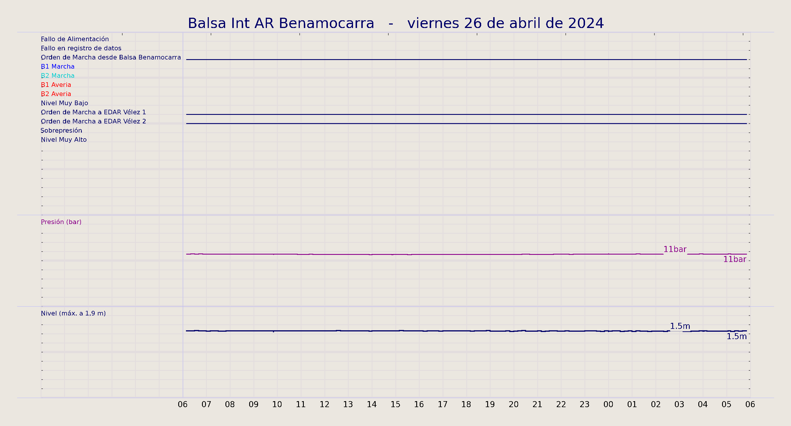 ../../imagenes/vid/2024/Balsa Int AR Benamocarra/2024-04-26 Balsa Int AR Benamocarra.png